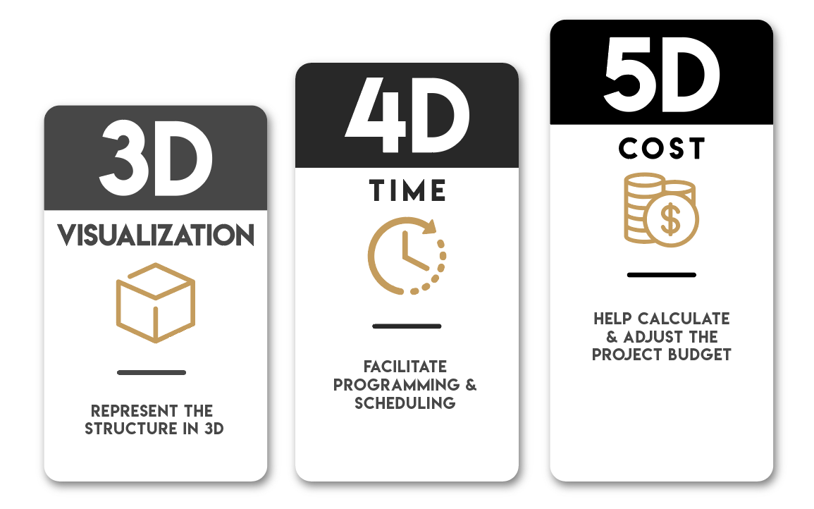 BIM & VDC: What's The Difference? - Axis Virtual Construction